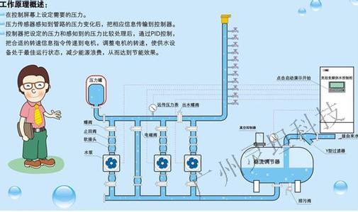 供水系统（供水系统英语）