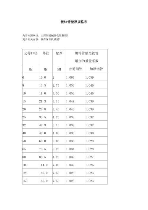 镀锌方管规格表（镀锌方管规格表2017年）