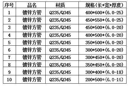 镀锌方管规格表（镀锌方管规格表2017年）