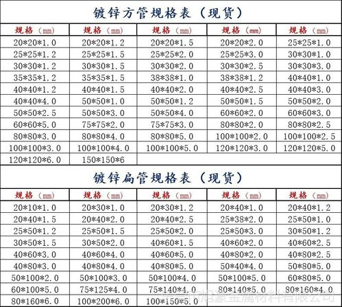 镀锌方管规格表（镀锌方管规格表2017年）