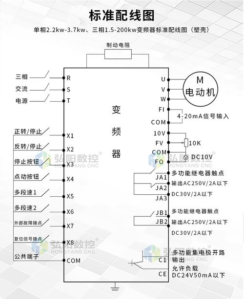 变频器的作用（电机变频器的作用）