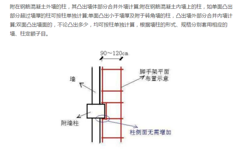 附墙（附墙柱是什么意思）