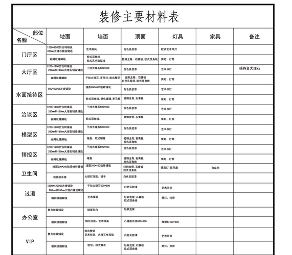 装修材料大全（装修材料大全清单）