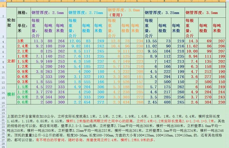 脚手架钢管（脚手架钢管国标尺寸与厚度）