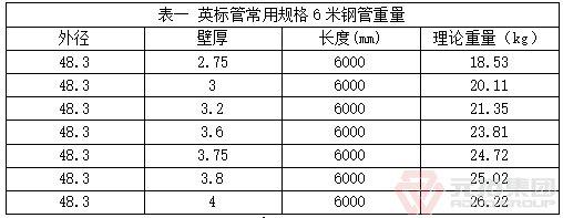 脚手架钢管（脚手架钢管国标尺寸与厚度）