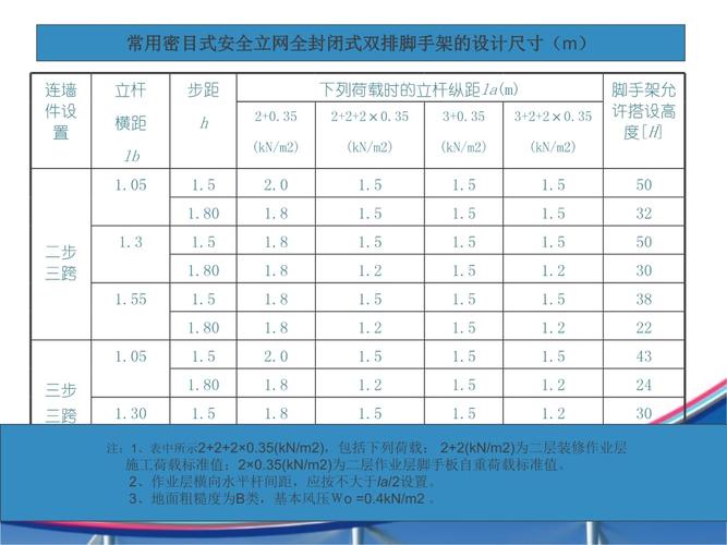 脚手架钢管（脚手架钢管国标尺寸与厚度）