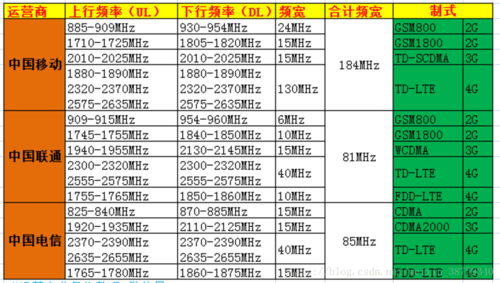 频段划分（卫星频段划分）