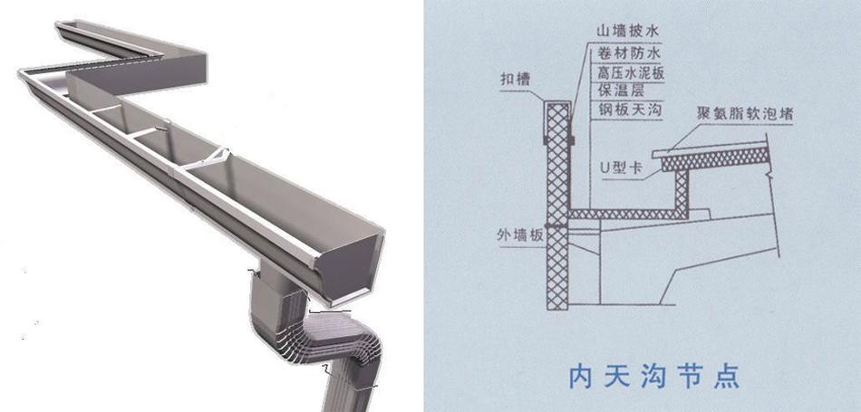 天沟（天沟是什么意思）