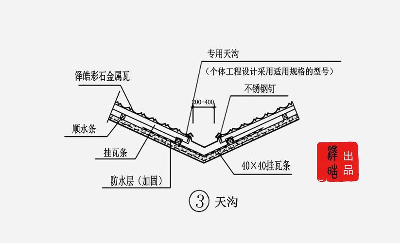 天沟（天沟是什么意思）