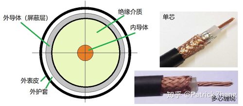 同轴电缆（同轴电缆作用）