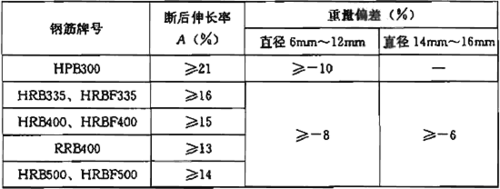 断裂伸长率（断裂伸长率是什么意思）