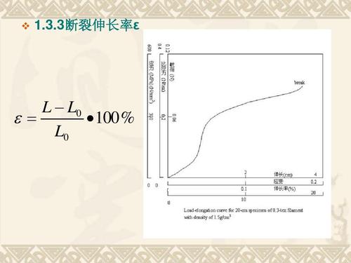 断裂伸长率（断裂伸长率是什么意思）