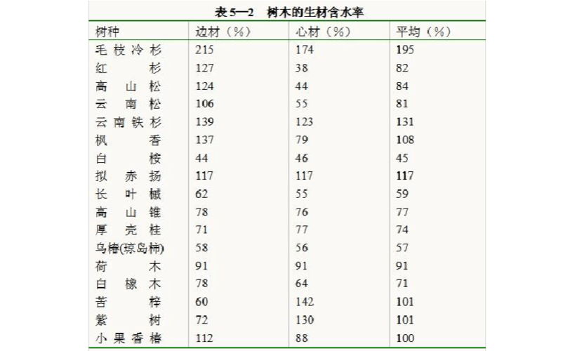 最佳含水率（什么是最佳含水率）