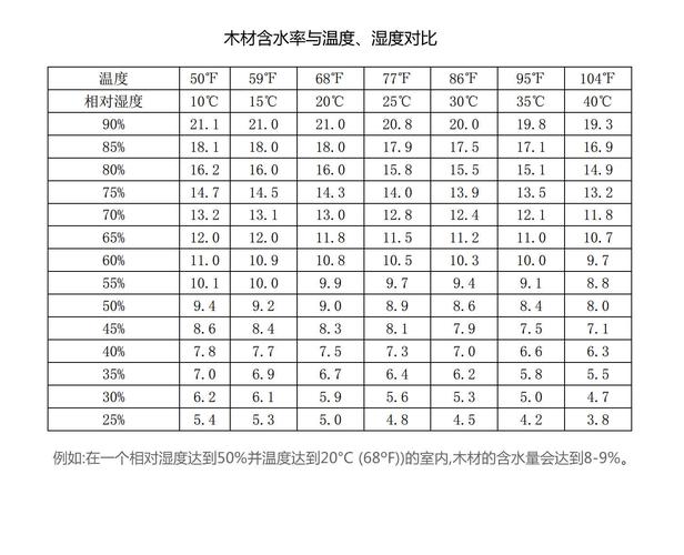 最佳含水率（什么是最佳含水率）