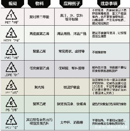 塑料pp5（塑料pp5可以反复使用吗）