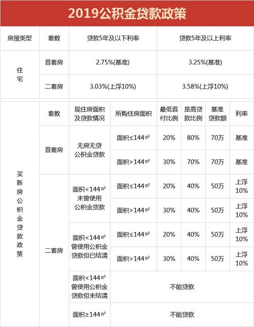 武汉公积金比例（武汉公积金比例最低多少）