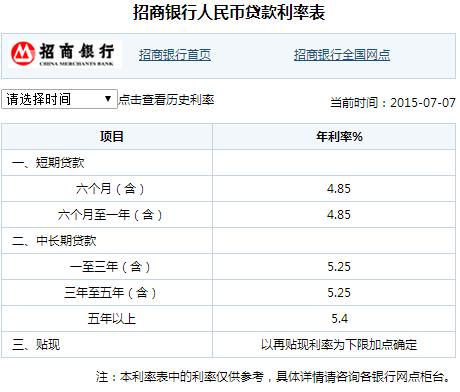 招商银行房贷利率（招行房贷款利率）