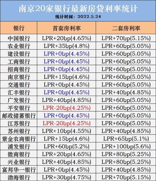 招商银行房贷利率（招行房贷款利率）