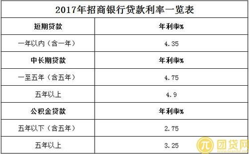 招商银行房贷利率（招行房贷款利率）