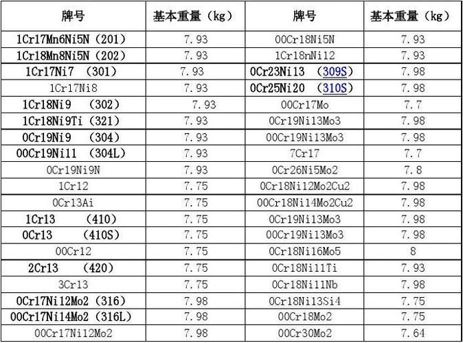 不锈钢板理论重量表（不锈钢板怎么算重量）