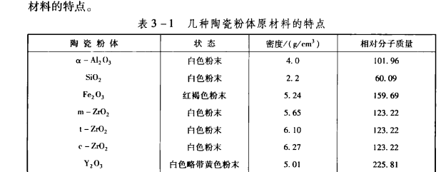 氧化锆密度（氧化锆密度是多少度）