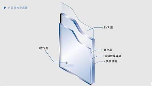 真空玻璃（真空玻璃多少钱一平方）