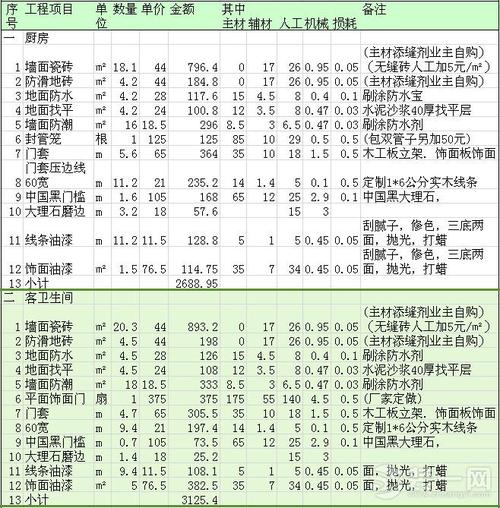 120平米装修费用（120平米装修费用明细o）