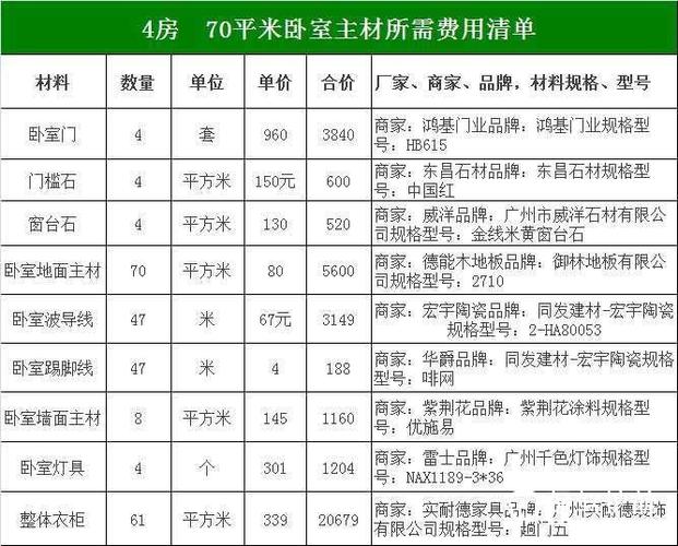 120平米装修费用（120平米装修费用明细o）