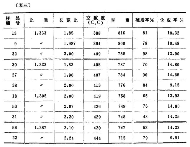 容重（容重单位）