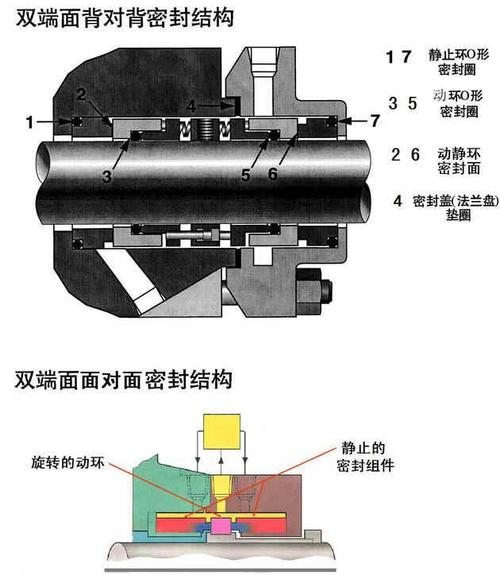 金属管（金属管道密封套可承受多少Mpa的反压）