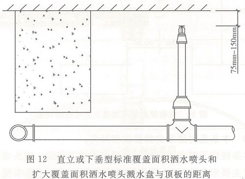 溅水（溅水盘与顶板距离图示）