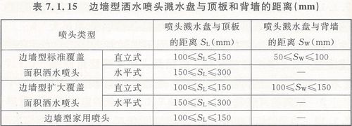 溅水（溅水盘与顶板距离图示）