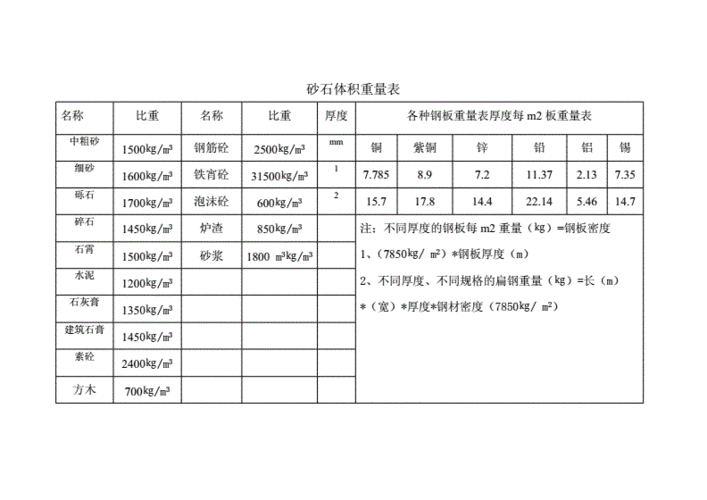 中粗砂一方多少吨（中粗砂一方等于多少吨）