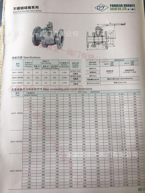 阀门尺寸规格表（阀门尺寸规格表在哪看）