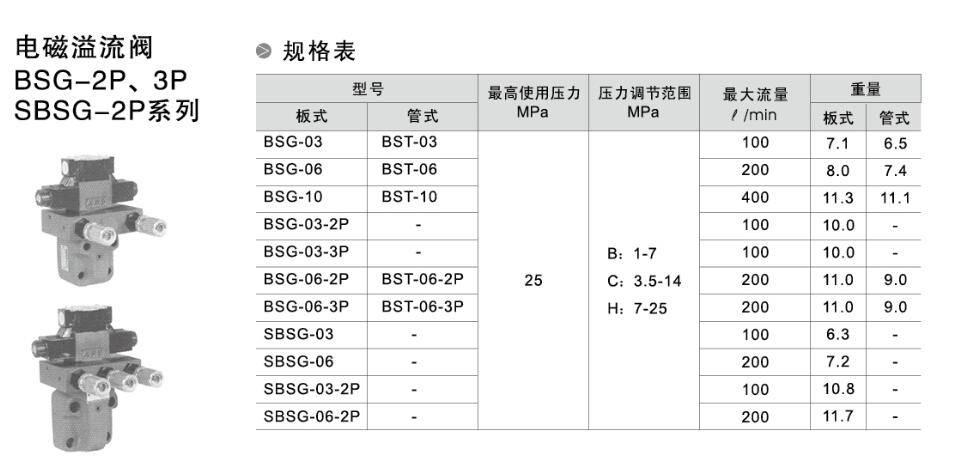 阀门尺寸规格表（阀门尺寸规格表在哪看）