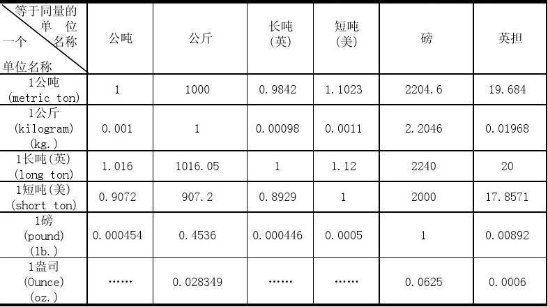 1公吨（1公吨等于多少吨）