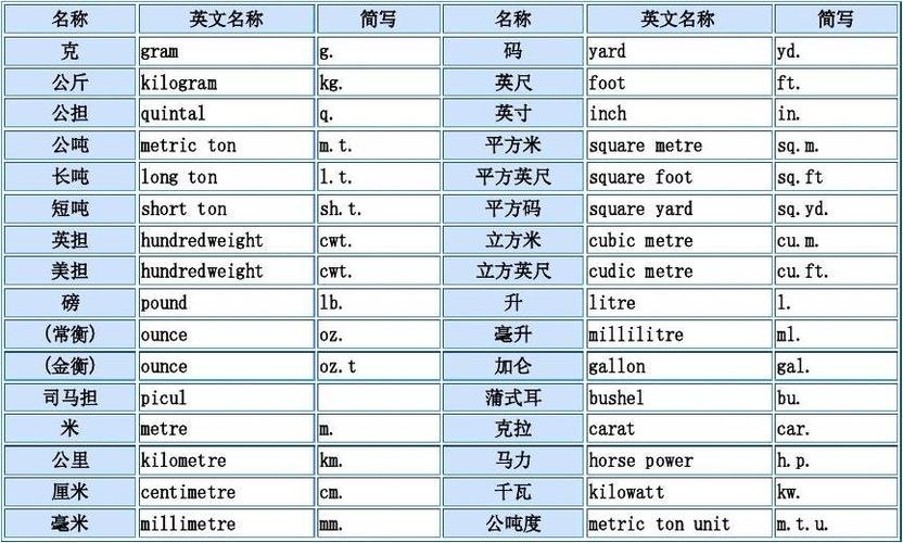 1公吨（1公吨等于多少吨）