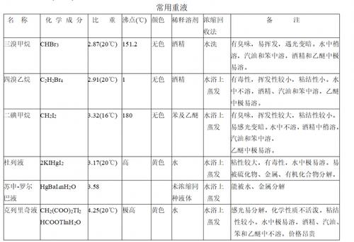 重液（重液分离）