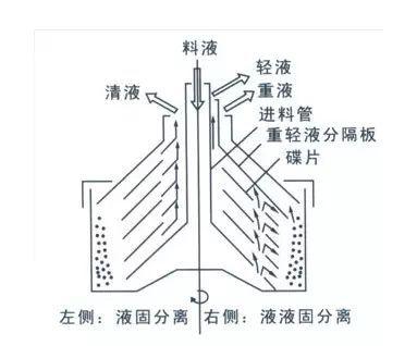 重液（重液分离）