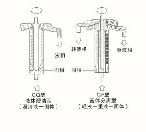 重液（重液分离）