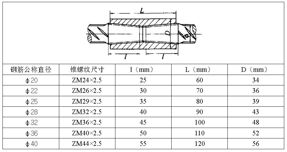 锥螺纹（锥螺纹接头图片）