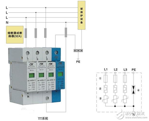 浪涌保护（浪涌保护器怎么选型）