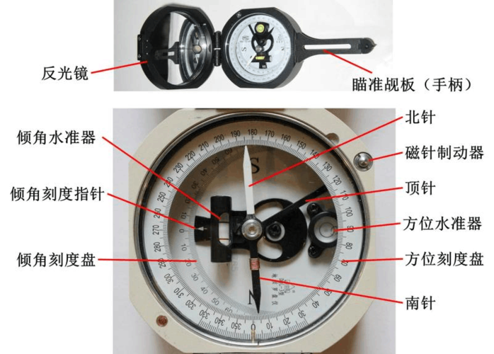 罗盘的使用（地质罗盘的使用）