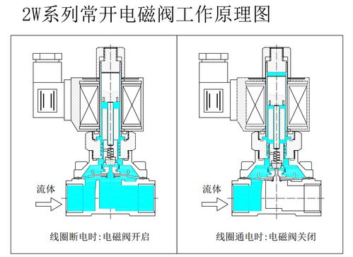 常开电磁阀（常开电磁阀工作原理图解）