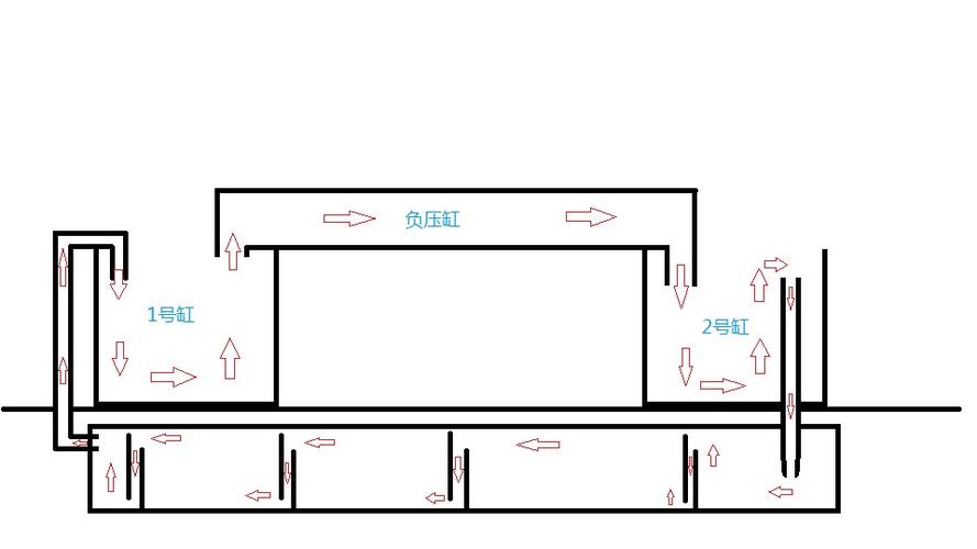 负压鱼缸（负压鱼缸原理图）