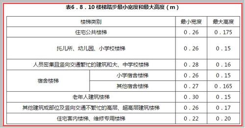 家用楼梯（家用楼梯尺寸一览表）