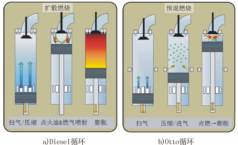 气体燃料（气体燃料的燃烧方式有哪几种）