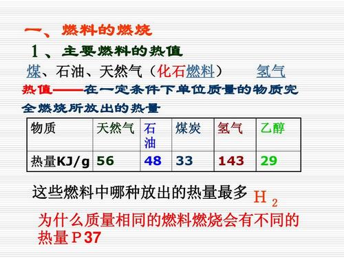 气体燃料（气体燃料的燃烧方式有哪几种）