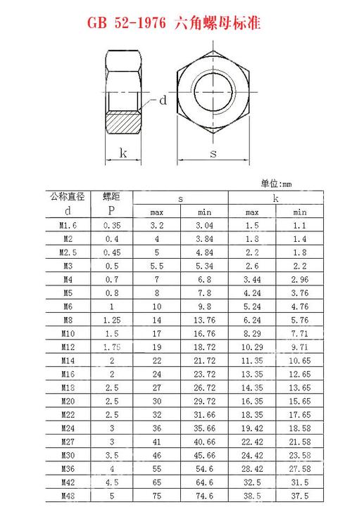 gb52（gb52螺母标准）