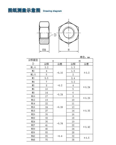 gb52（gb52螺母标准）